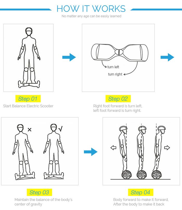 how hoverboard works